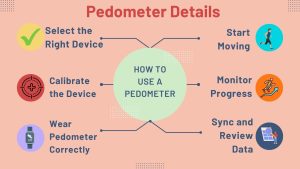 How to Use a Pedometer 